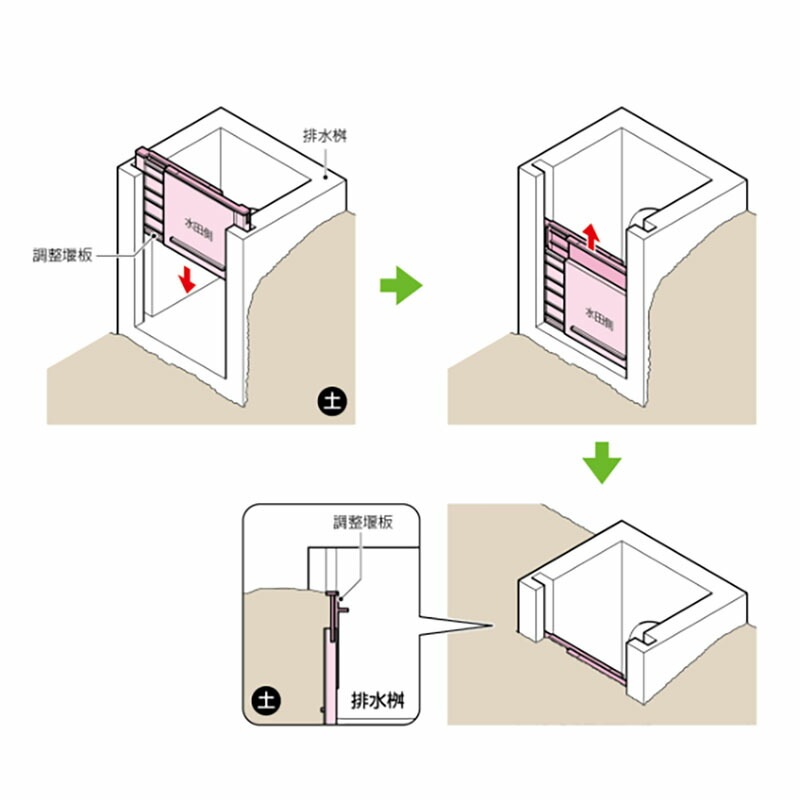 排水革命 調整堰板 せき板 AGH-CS 排水桝専用 仕切り板 樹脂製 高さ調整 水位調整 水田 未来工業 D
