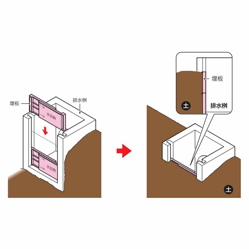 排水革命 堰板 せき板 AGH-SS10 排水桝専用 仕切り板 樹脂製 高さ調整 水位調整 水田 未来工業 D