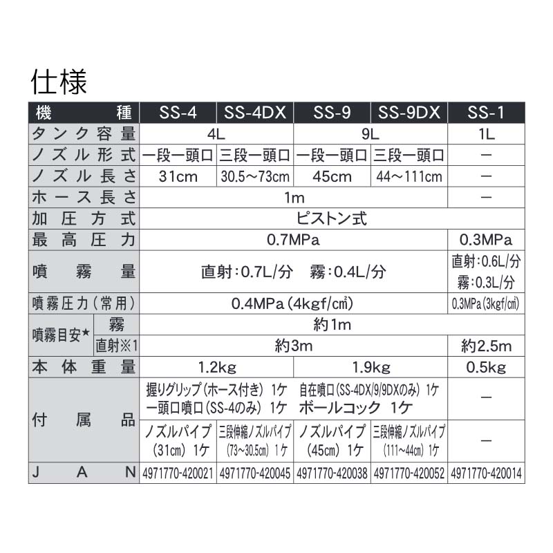 ステンレス噴霧器 SS-1 タンク容量1L 自在一頭口噴口 重量0.5kg 工進 KOSHIN 消毒 散布 シB 代引不可