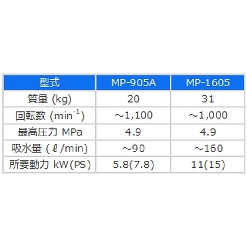 受注生産品 マリンジェット MP-1605 有光工業 農業機械 機器 器具 サビ防止 腐食防止 耐海水 高水量型ポンプ 代引不可
