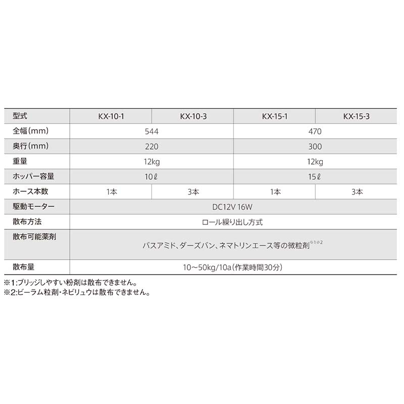 薬剤散布機 KX-15-3 24597 ホース3本 微粒剤 ロール繰り出し方式 散布機 タイショー オK 個人宅配送不可 代引不可