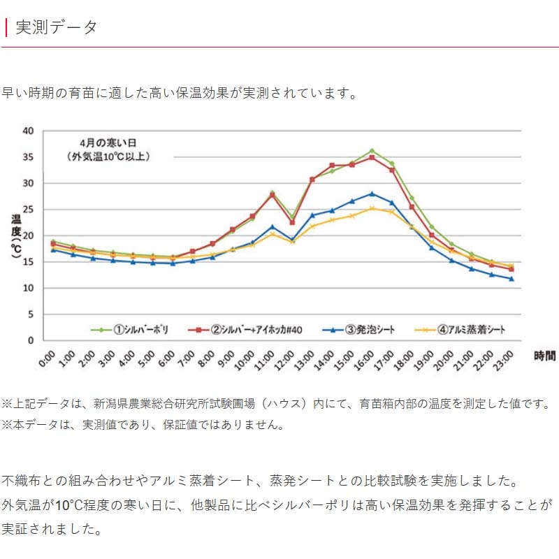 プラスワイズ本店｜イワタニ 三層 シルバーポリ 水稲用 #80 幅230cm 長