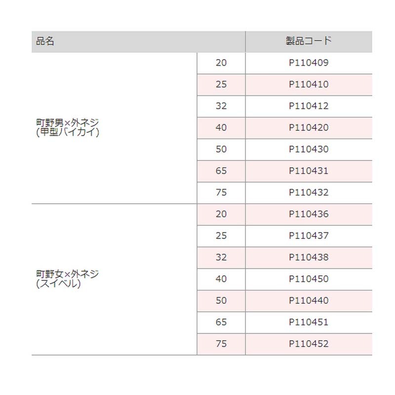 町野式 女×外ネジ スイベル 65 P110451 ホースカップリング 麻場 防J 代引不可