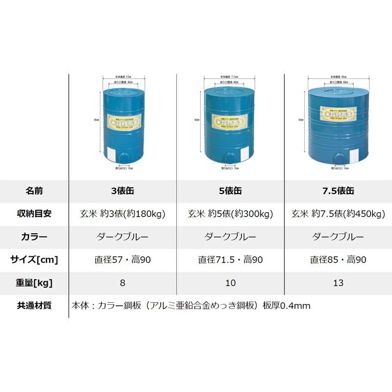 プラスワイズ本店｜米穀貯蔵缶 5俵缶 玄米 約300kg 貯蔵 5俵缶 川辺
