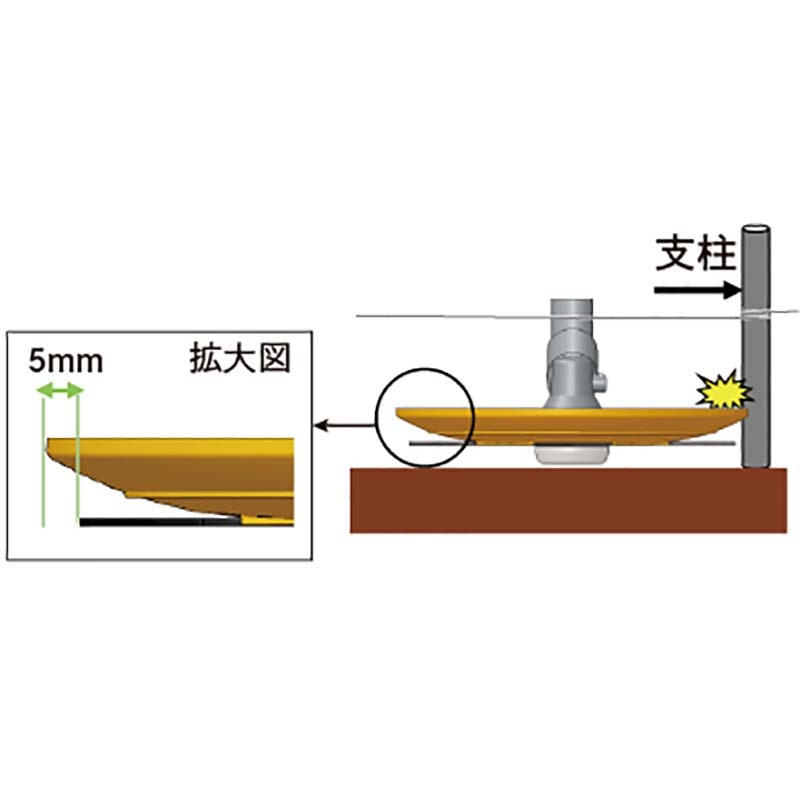プロテクトカッター 0838 刈払い 電気柵 周辺除草 アタッチメント 三陽金属 三冨D