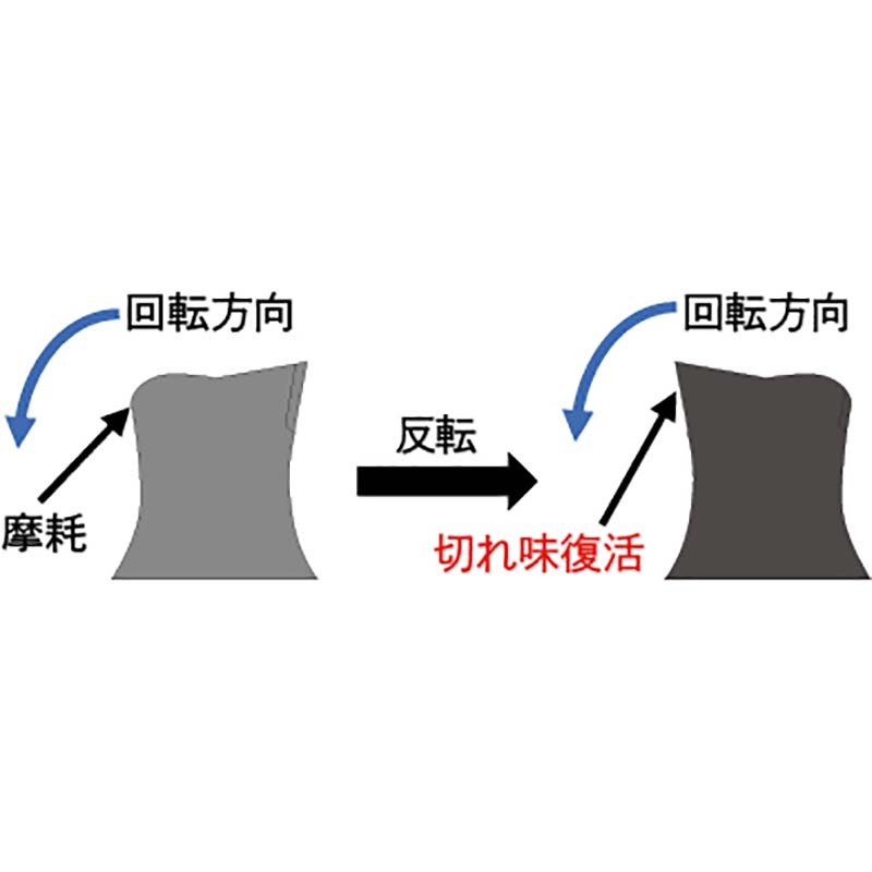 プロテクトカッター 0838 刈払い 電気柵 周辺除草 アタッチメント 三陽金属 三冨D