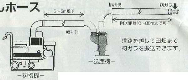 1m単位カット品 排塵ホース はいじんホース 折径300mm 口径190mm 厚み0.2mm ダクト シB DZ