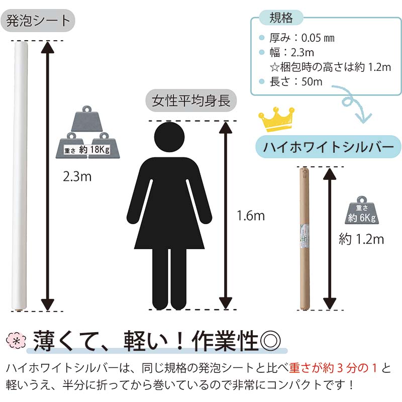 ハイホワイトシルバー 2.3×25m 育苗用シート 水稲用 苗焼け防止 高反射 保温 地温抑制 夜間 保水性 ハウス育苗 プール育苗 被覆資材 岩谷マテリアル 230 タS DZ