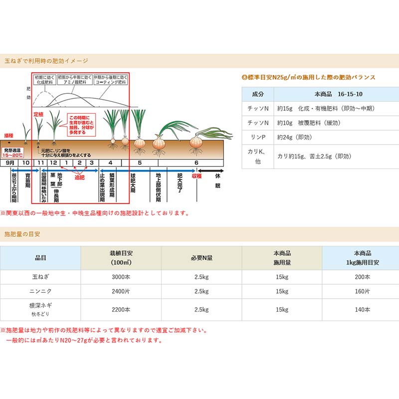 1kg 玉ねぎの一発肥料 有機入 玉ねぎ苗200本分 16-15-10-1 ねぎ ニンニク タマネギ 玉葱 アミノール化学 タキイ種苗 DZ