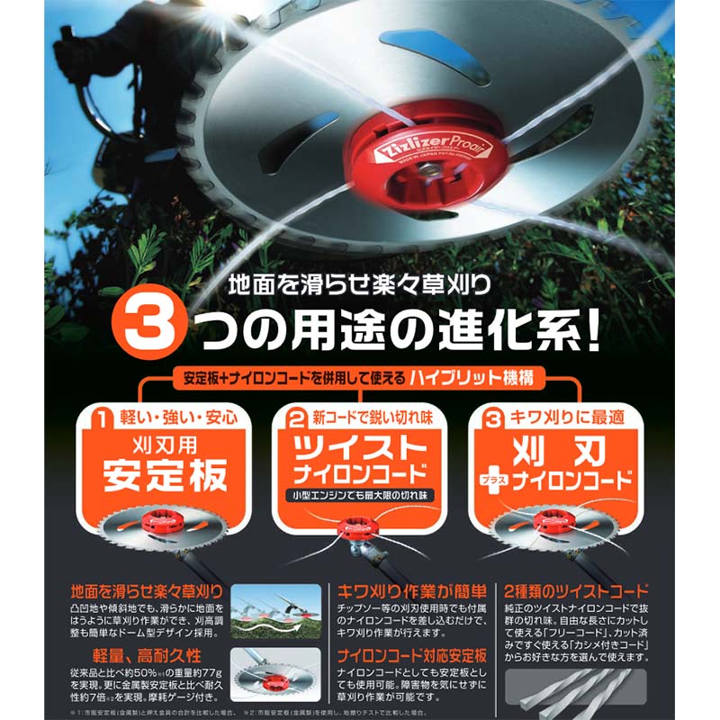 ジズライザープロエアー ZAT-H24C 安定板+ナイロンコード 草刈り機用部品 ジズライザー 草刈り機 ナイロンコード 三冨 DZ