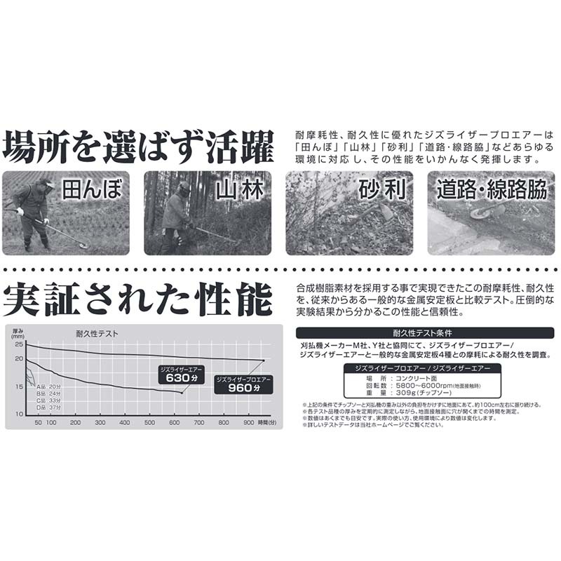 ジズライザープロエアー ZAT-H24C 安定板+ナイロンコード 草刈り機用部品 ジズライザー 草刈り機 ナイロンコード 三冨 DZ