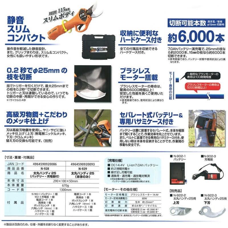 太丸ハンディ25 充電式剪定鋏 バッテリー・充電器付 N-928 ニシガキ工業 充電式太枝切鋏 電動 果樹 高枝 樹木 剪定 三冨 D