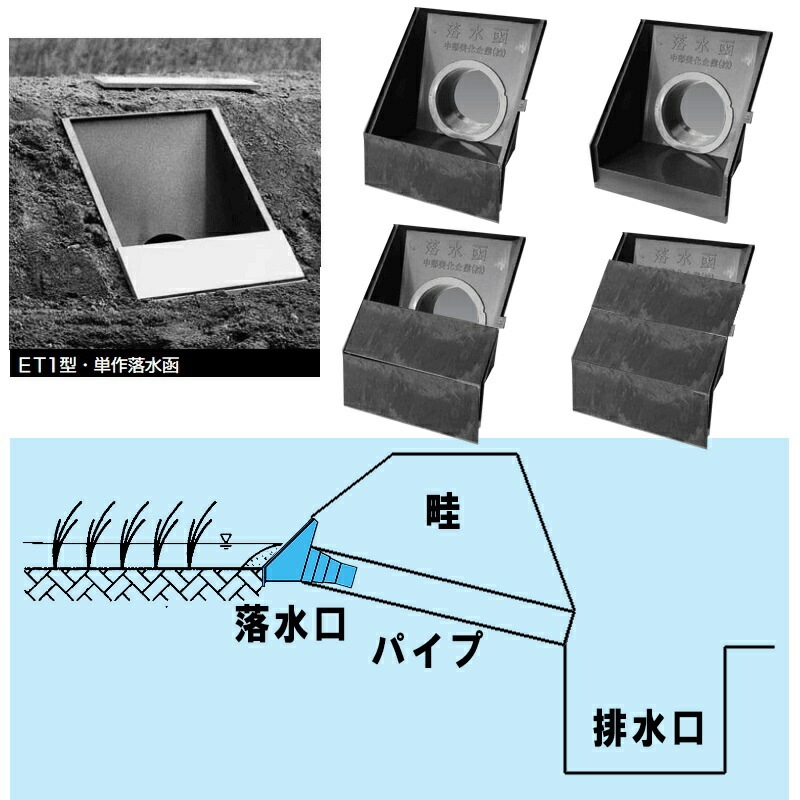 単作 落水函 ET1-100 パイプ径 100mm 用 板3枚付 田んぼの排水口 水位調整 3段階 中部美化 シB 代引不可