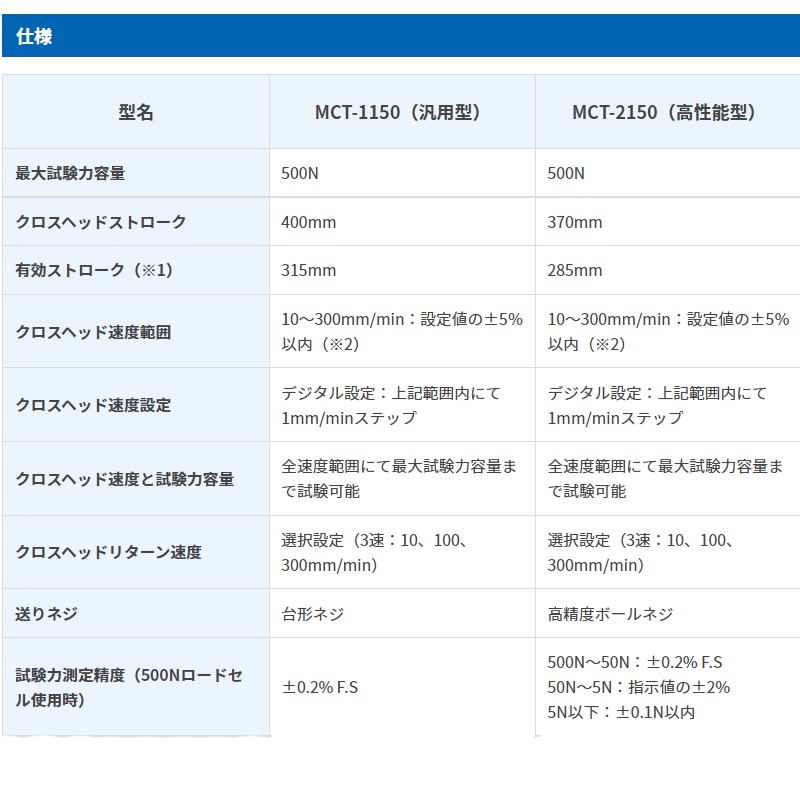 A&D 卓上型引張圧縮試験機 MCTシリーズ フォーステスター MCT-1150 最大試験力容量 500N 計測 計測器 計量 測量 測定 エーアンドディー 宇N 代引不可