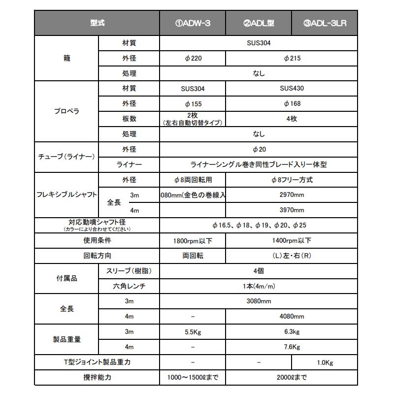 ワイヤーカクハンキ ADL-4R 右回転4m 450044730 ワイヤー カクハンキ 麻場 防J 代引不可