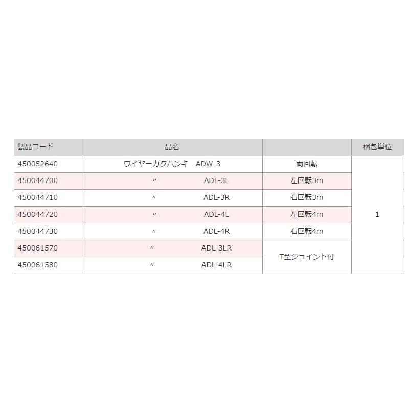 ワイヤーカクハンキ ADL-4R 右回転4m 450044730 ワイヤー カクハンキ 麻場 防J 代引不可