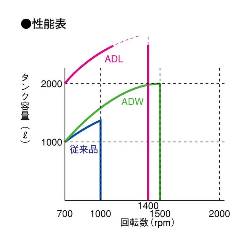 ワイヤーカクハンキ ADL-3LR T型ジョイント付 450061570 ワイヤー カクハンキ 麻場 防J 代引不可