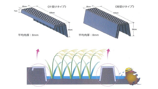 軽量 畦畔カバー 片受けタイプ リピープラス あぜ板 畦板 アゼ板 ブロック あぜカバー 個人宅配送不可 代引不可