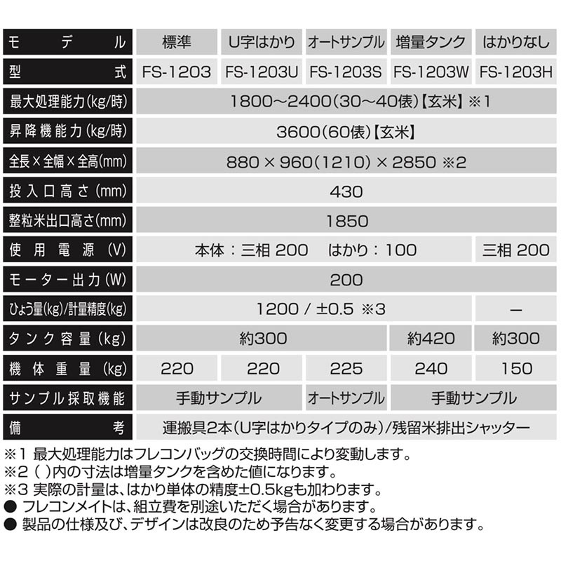 プラスワイズ本店｜自動計量機 フレコンメイト FS-1203 標準はかり 