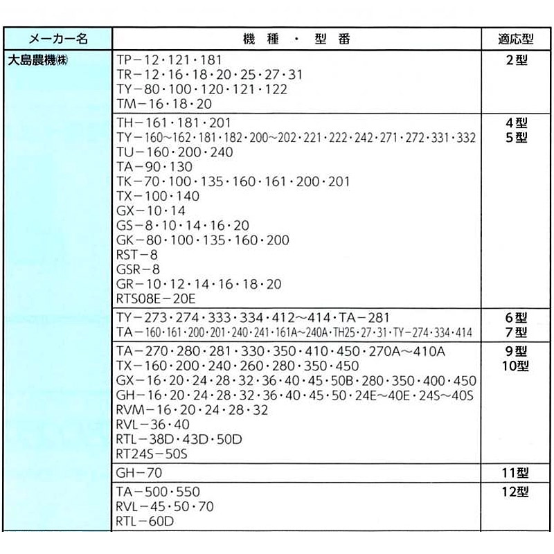 米麦 乾燥機専用 排風ダクト 90° エルボ EL型 直径700 適用ダクト:SPA-12 SPA-15 田中昇降機 折りたたみ コンパクト 施設 農舎 排塵 塩化ビニール H