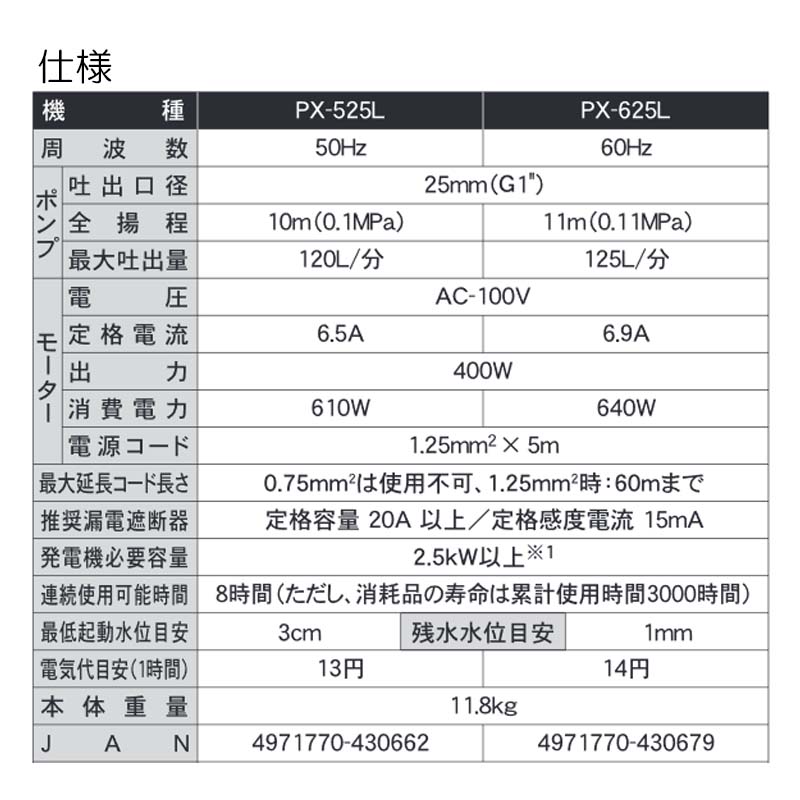 汚水用水中ポンプ ポンスター PX-625L 60Hz 残水処理用 吐出口径25mm(G1″) 全揚程11m 重量11.8kg 工進 KOSHIN 散水 給水 シB 代引不可