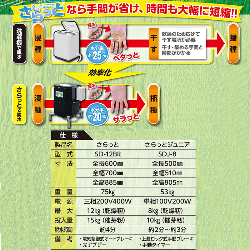 種籾脱水機 さらっとジュニア SDJ-8C ホクエツ 高速脱水 籾 園芸用水苔 脱水 乾燥籾重量 最大8kg 上蓋ロック式 手動ブレーキ 手動タイマー オK 代引不可
