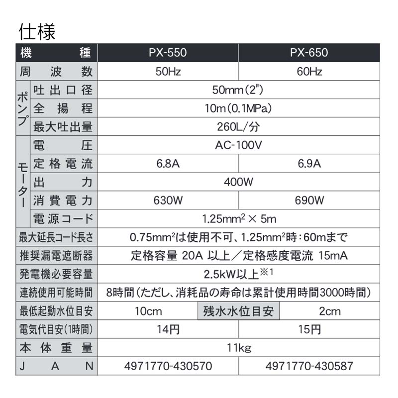 汚水用水中ポンプ ポンスター PX-550 50Hz 口径50mm 全揚程10m 重量11kg 工進 KOSHIN 散水 給水 シB 代引不可