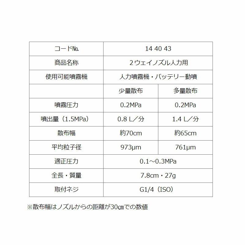 除草噴口 2ウェイノズル 人力用 144043 除草剤専用 ノズル 空気混入型 ヤマホ 工業 防J 代引不可
