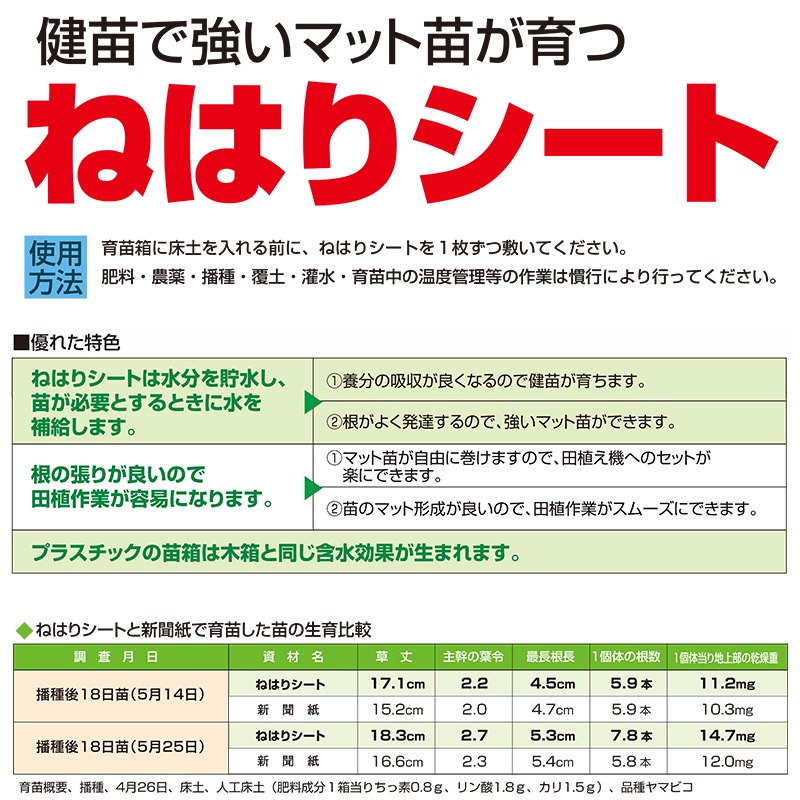 20枚入 10袋 ねはりシート 使い捨てタイプ 健苗シート 育苗箱専用 敷紙 育苗箱 苗箱 紙 シート 育苗 水稲 稲苗 稲作 200枚 農業資材 育苗資材 啓文社 オK DZ