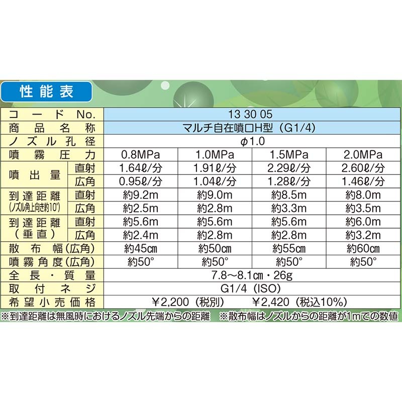マルチ自在噴口H型 G1/4 (133005) 動力用 ヤマホ工業 防J 代引不可