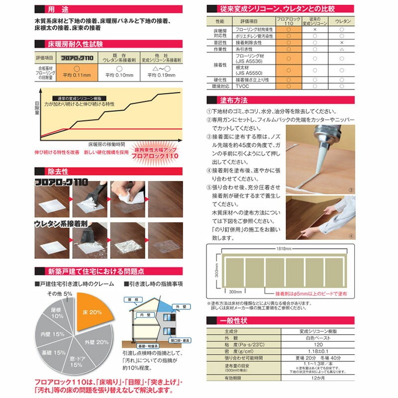 12本入 フロアロック 110 600ml シリコン 樹脂系 一滴反応硬化形変成 木質床 床根太 床束施工用 接着剤 アMD