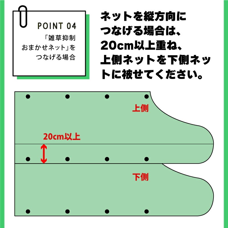 雑草抑制 おまかせネット グリーン 幅4.0m × 25m巻 耐用年数約8年 UV剤入り 防草 防虫 崩壊しにくい 簡単 施工 おまかせねっと 大一工業 北海道不可 代引不可