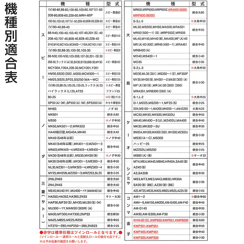 ツインロール もみすりロール 統合 新 30 水内ゴム 籾摺り機用 ゴムロール MIZUUCHI オK 代引不可