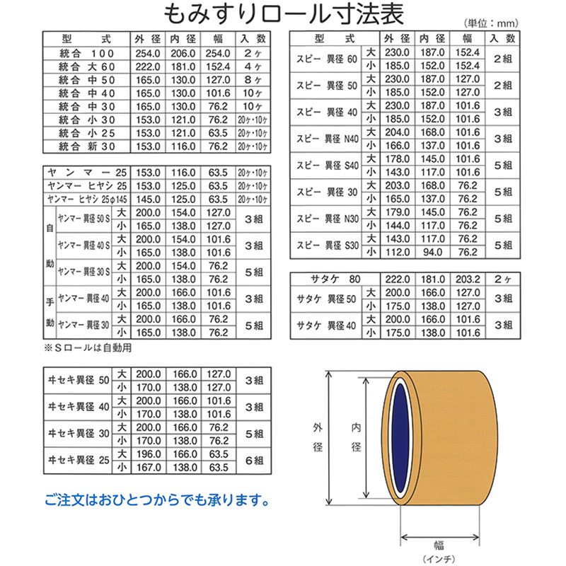 ツインロール もみすりロール 統合 新 30 水内ゴム 籾摺り機用 ゴムロール MIZUUCHI オK 代引不可