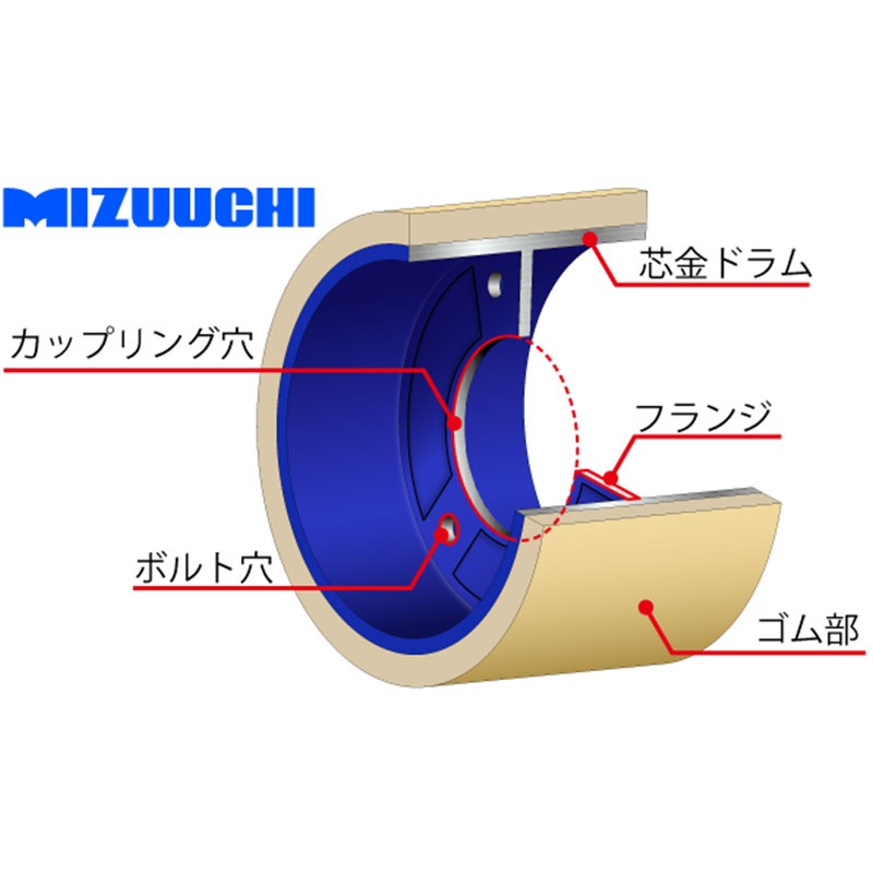 ツインロール もみすりロール 統合 新 30 水内ゴム 籾摺り機用 ゴムロール MIZUUCHI オK 代引不可