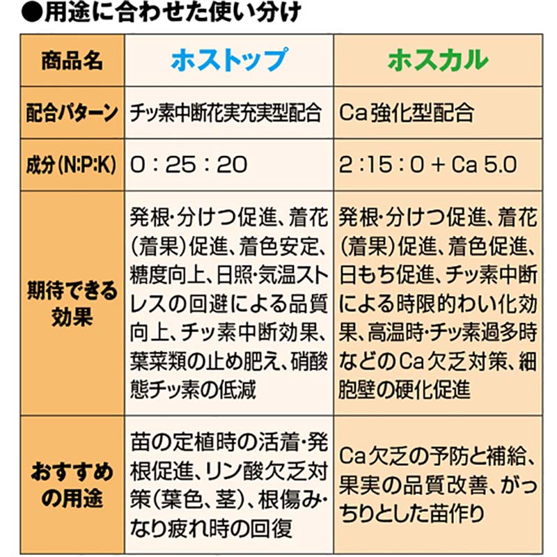 ホストップ 1L 高機能液肥 亜リン酸液肥 液体肥料 サカタのタネ サカタマモルシリーズ 代引不可