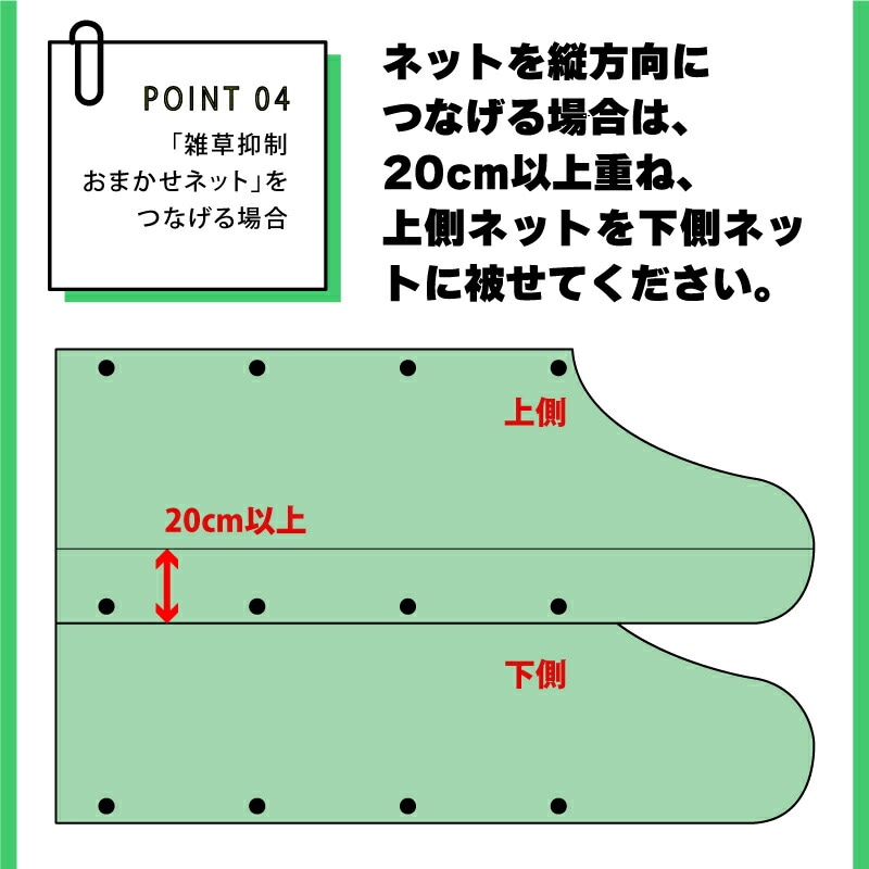 雑草抑制 おまかせネット グリーン 幅1.5m × 50m巻 耐用年数約8年 UV剤入り 防草 防虫 崩壊しにくい 簡単 施工 おまかせねっと 大一工業 北海道不可 代引不可