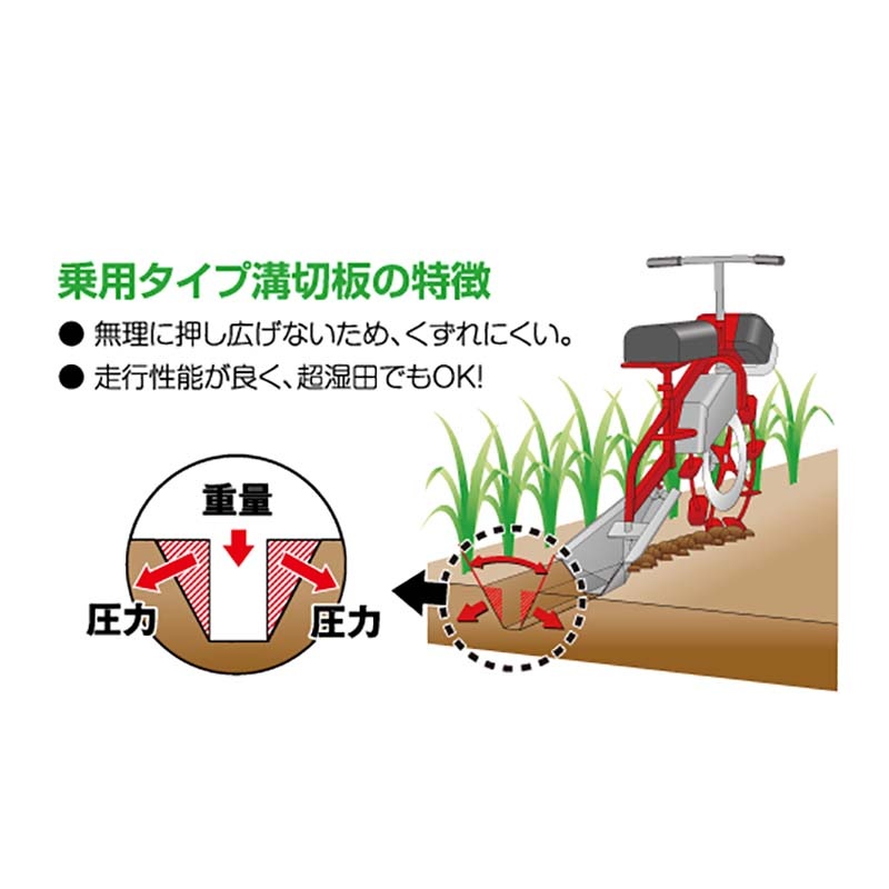 プラスワイズ本店｜乗用溝切り機 のるたんR 超湿田用 NR-1 Z-JK ゼノア