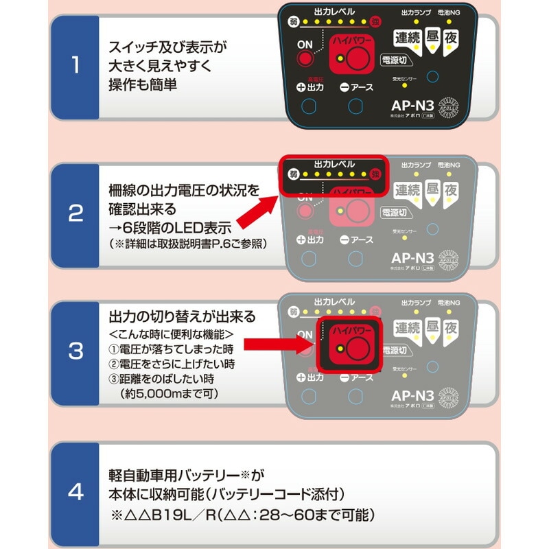 プラスワイズ本店｜アポロ 電気柵 エリアシステム 中距離 本体 AP-N3