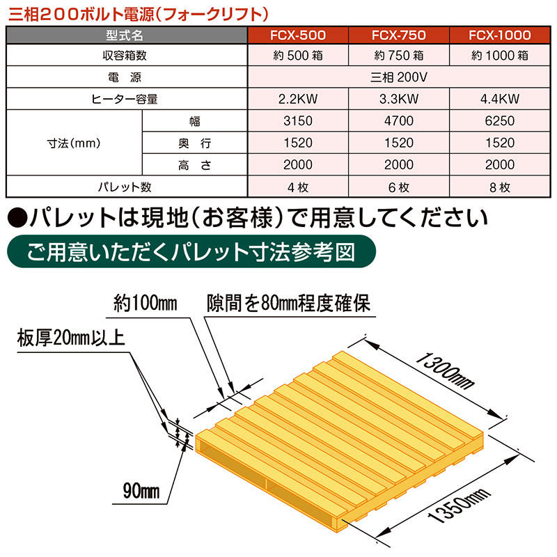 プラスワイズ本店｜スチーム発芽器 ICX-720 タイショー 三相200V 蒸気