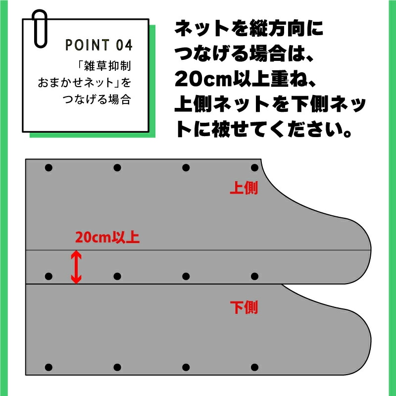 雑草抑制 おまかせネット ブラック 幅1.5m × 50m巻 耐用年数約8年 UV剤入り 防草 防虫 崩壊しにくい 簡単 施工 おまかせねっと 大一工業 北海道不可 代引不可