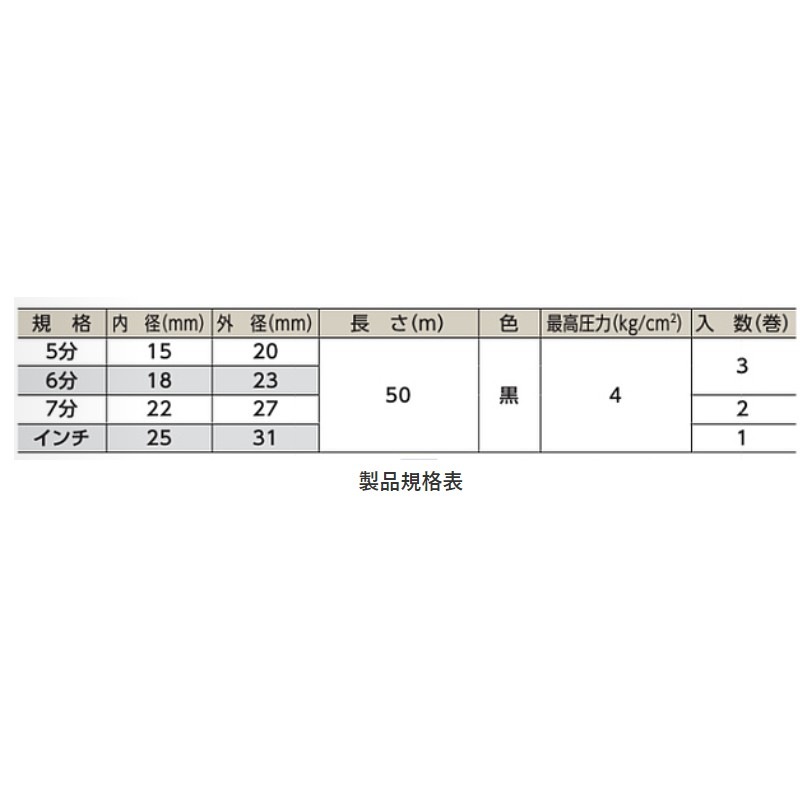 サンプレーンホース TRX785 50m 内径25 外径31 黒 圧力4 農業 資材 ホース タキイ種苗 代引不可