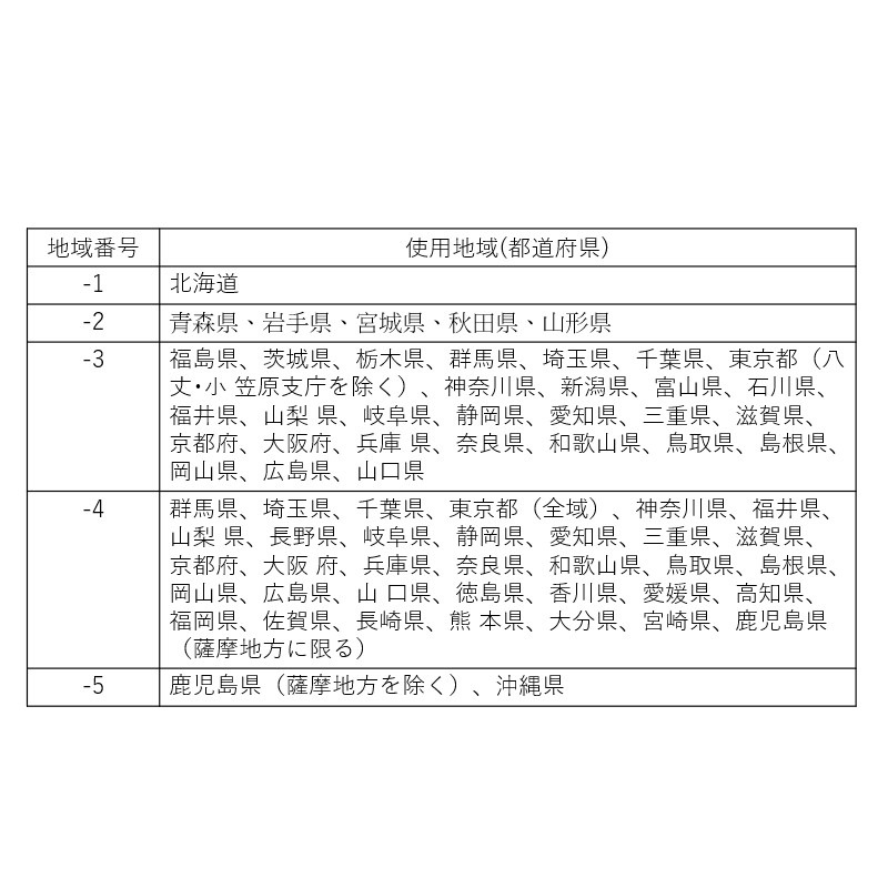 A&D デジタル台はかり FG-60KBM-K ひょう量 60kg 検定付き 計測 計測器 計量 測量 測定 電子 デジタル エーアンドディー 宇N 代引不可