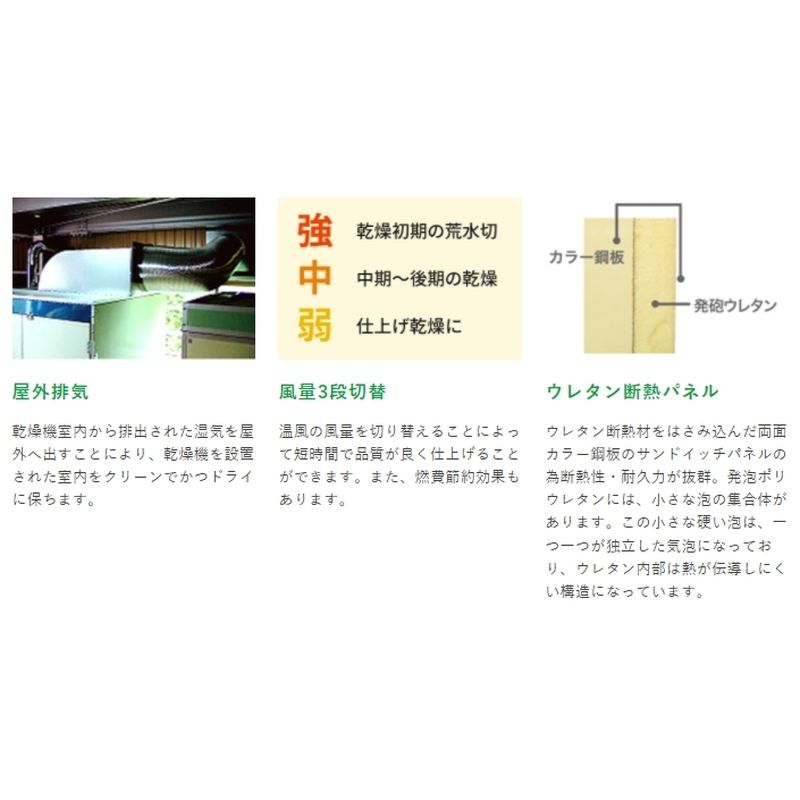 灯油乾燥機 TB-60-PRO 大紀産業 3437×1488×2346mm 単相 循環型 間接 熱風 灯油 乾燥 ガス 電気 安全 大風量 日本製 個人宅配送不可 代引不可