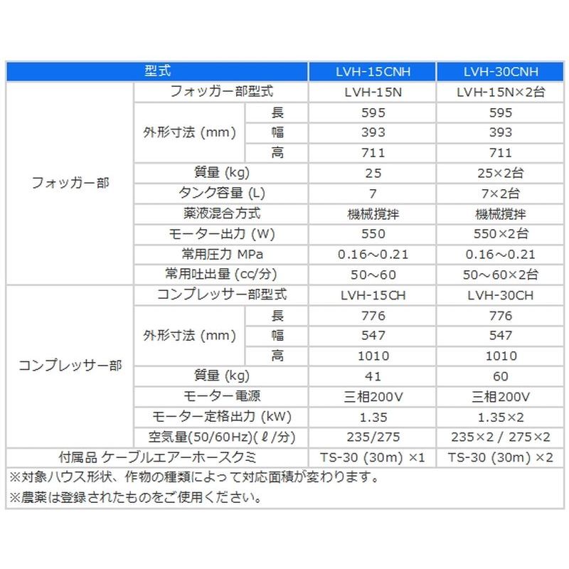 セット品 ハウススプレー 常温煙霧機 LVH-15CNH-2 有光工業 無人 防除 セパレート 高耐久 効率 逆回転 腐蝕 防止 安全 低振動型 上向き ダクト 散布 代引不可