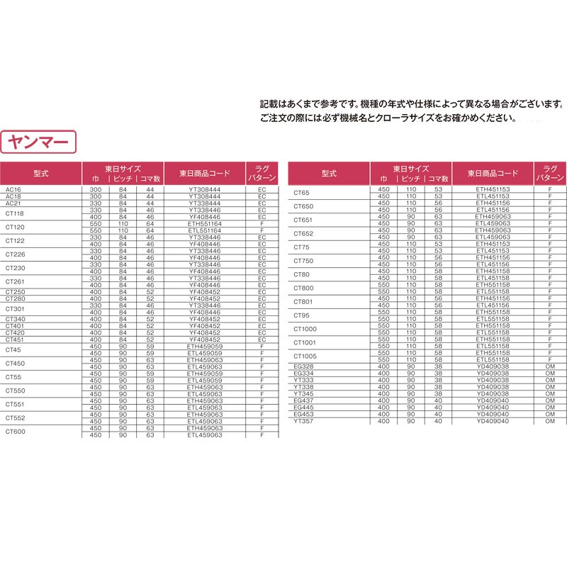 トラクタ ゴムクローラ フルクローラ ETL451156 2個 幅450mm×ピッチ110×コマ数56 東日興産 三菱 モロオカ ヤンマー 耐久 オK 個人宅配送不可 代引不可