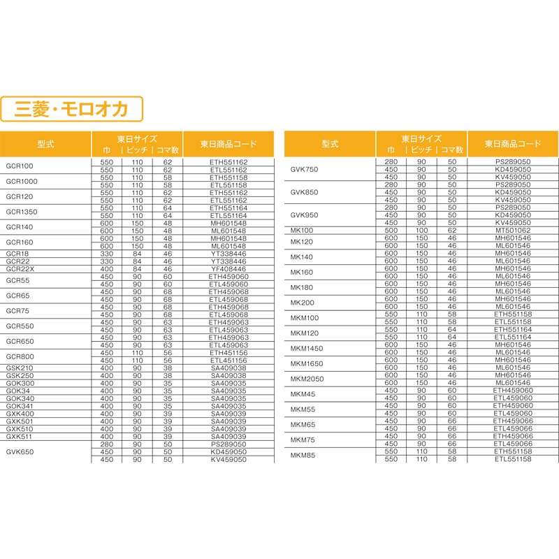 トラクタ ゴムクローラ フルクローラ ETH451156 2個 幅450mm×ピッチ110×コマ数56 東日興産 三菱 モロオカ ヤンマー 耐久 オK 個人宅配送不可 代引不可