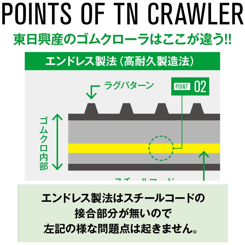 トラクタ ゴムクローラ フルクローラ ETH451156 2個 幅450mm×ピッチ110×コマ数56 東日興産 三菱 モロオカ ヤンマー 耐久 オK 個人宅配送不可 代引不可