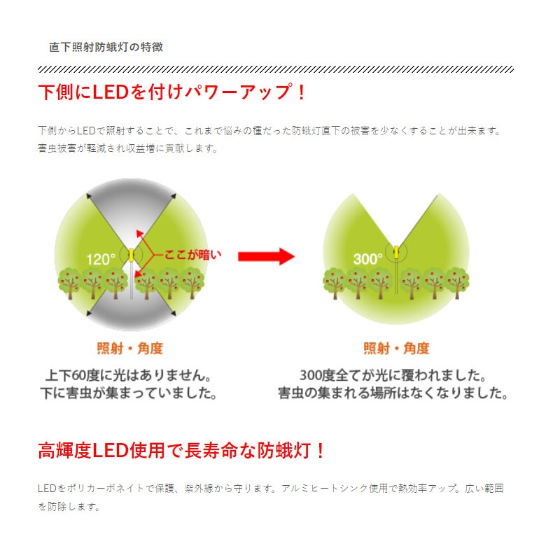 LED 防蛾灯 モスバリア2 ミックス 省電力 屋外灯 屋外 蛾灯 防虫 害虫 発光ダイオード LEDライト 果樹 野菜 虫対策 防虫灯 ゼロビーム ZEROBEAM 代引不可