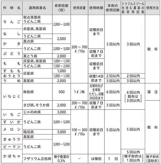 トリフミン水和剤 100g 殺菌剤 農薬 水稲 日本曹達 Vデ 代引不可 産直